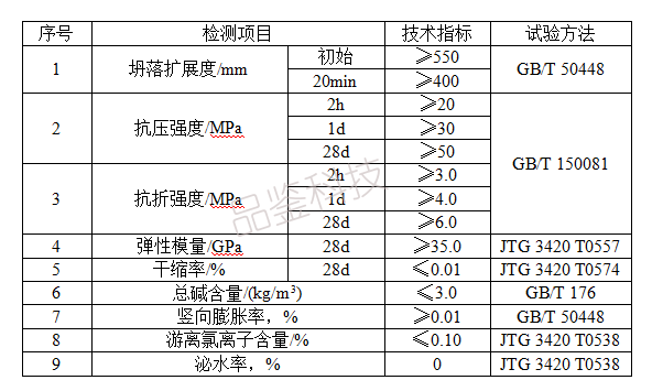 伸缩缝快速修补料技术指标